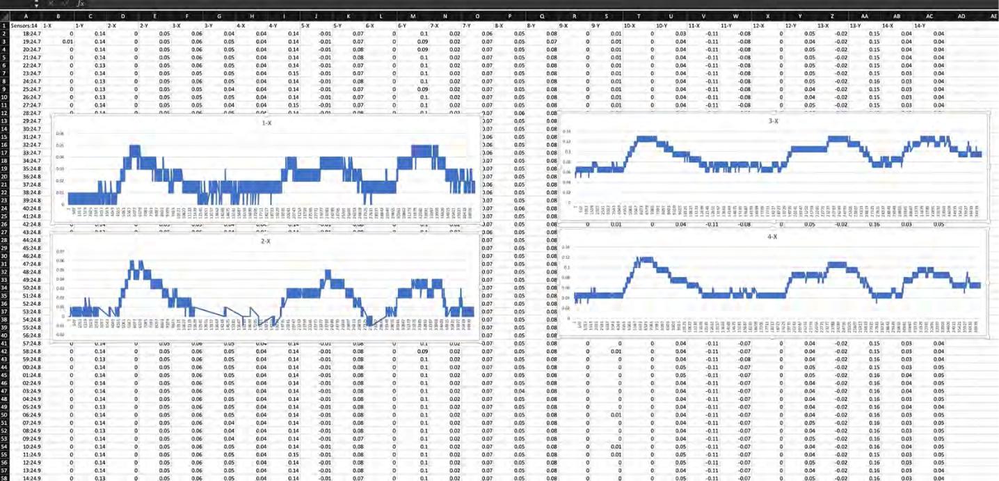 Log & Graph Roof Performance Log & Graph Roof Performance