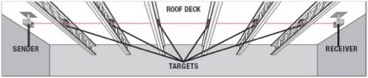 Roof System Roof System